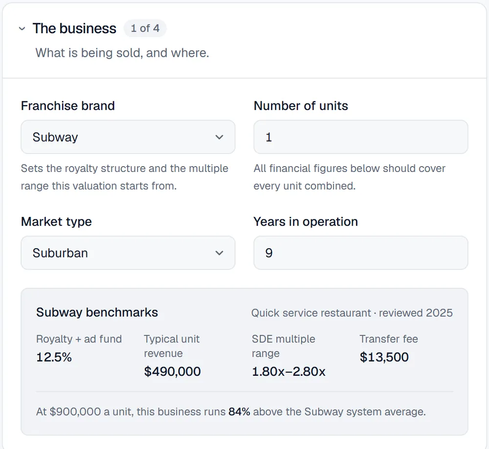 The business section of the calculator, with the chosen brand's benchmarks: royalty and ad fund, typical unit revenue, SDE multiple range and transfer fee