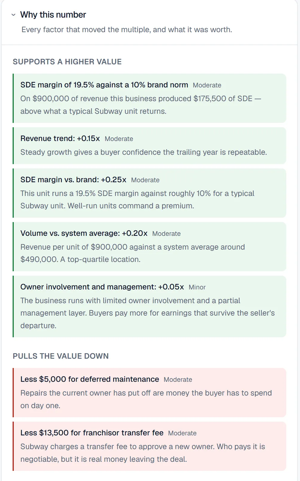 Why this number: factors that support a higher value, each with its effect on the multiple, then deductions for deferred maintenance and the transfer fee